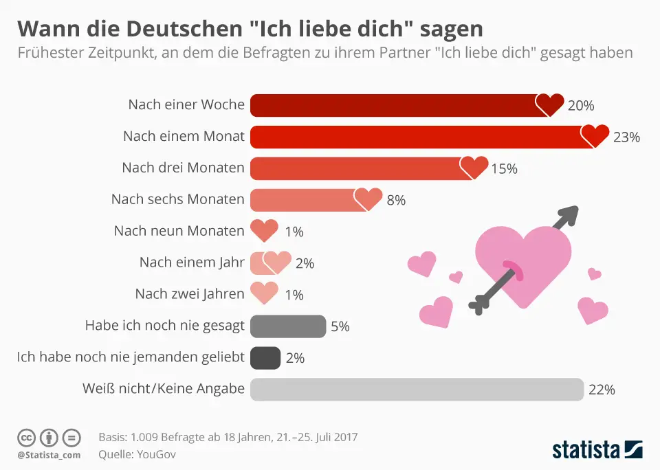 Ich hab dich sehr lieb bedeutung
