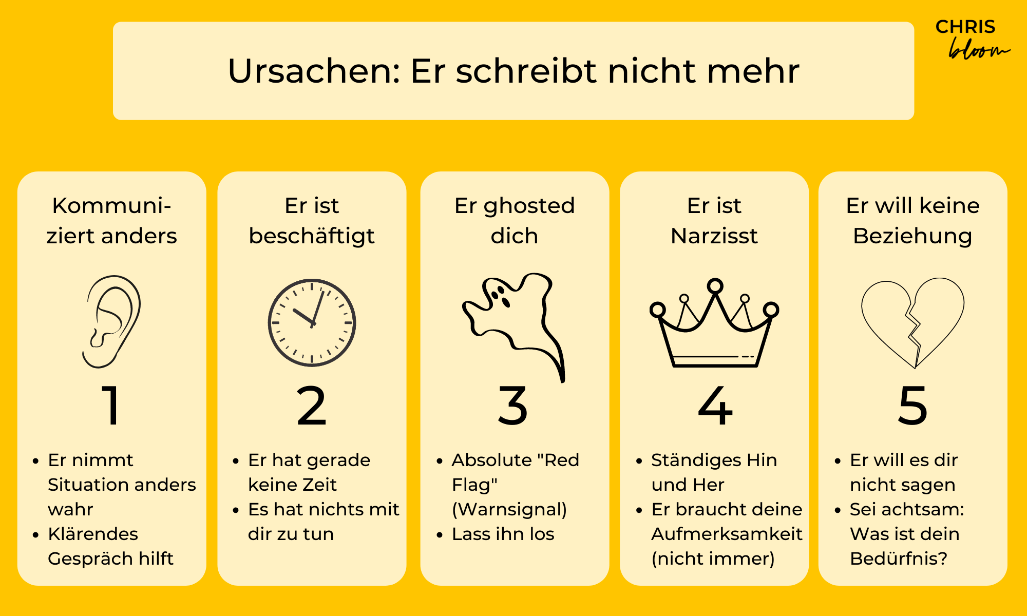 Er Schreibt Guten Morgen Und Dann Nichts Mehr