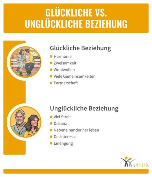 Partner geht nicht auf meine bedürfnisse ein