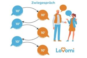 Wie kann ich meine ehe retten